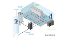 Schematic representation of the cold energy recovery plant integration with the customer's production process (Image: Air Liquide)